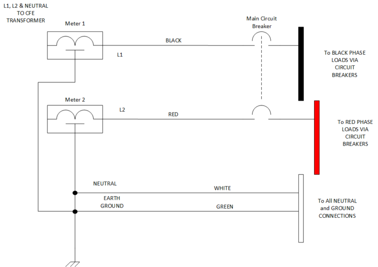 Load Balancing Using a Transfer Switch